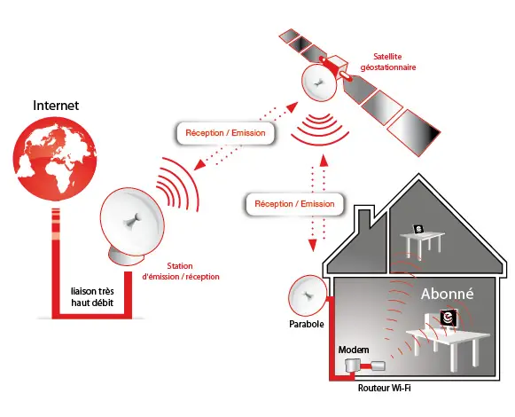 internet-par-satellite-installation-parabole