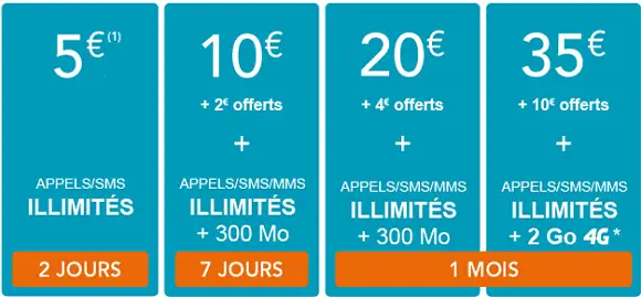 sim-prépayée-bouygues