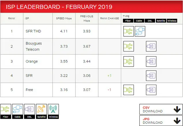 Box avec Netflix inclus : le comparatif des abonnements