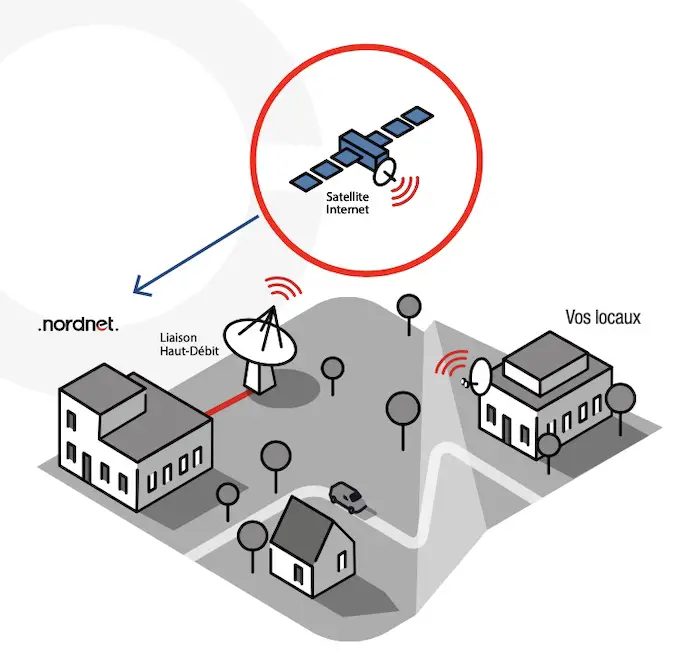 Utilisation internet par satellite