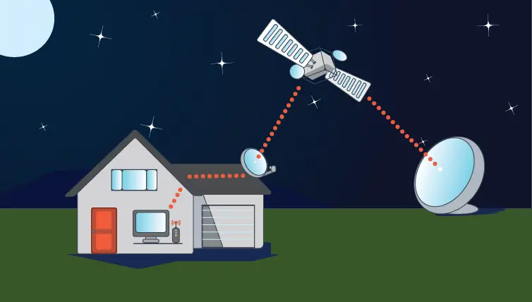 internet satellite